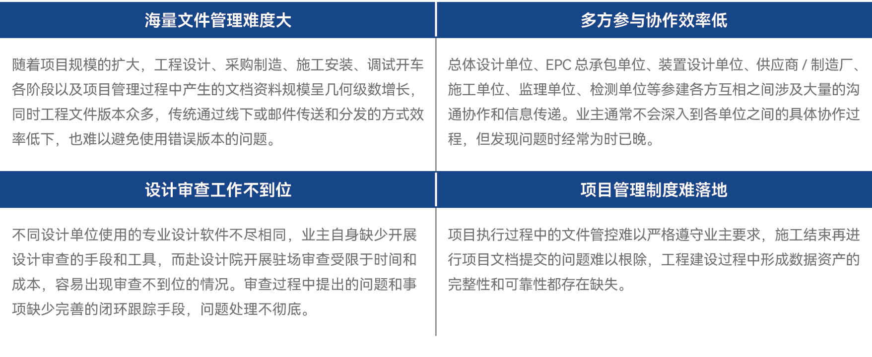 业务痛点详情